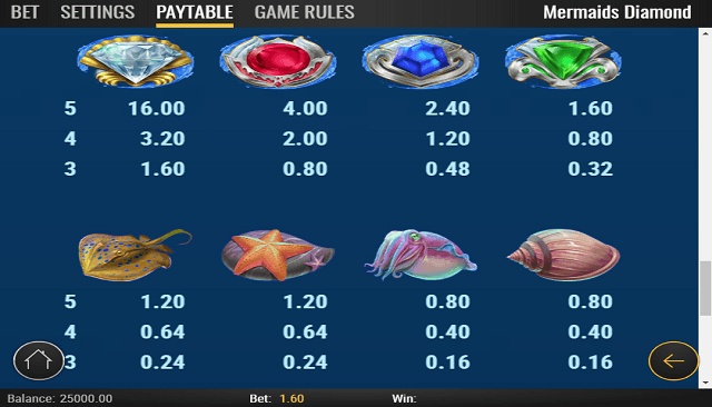 Mermaid's Diamond Slot Paytable