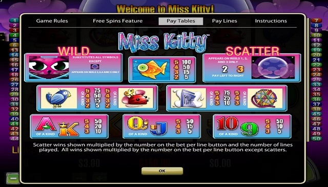 Miss Kitty Slot Paytable
