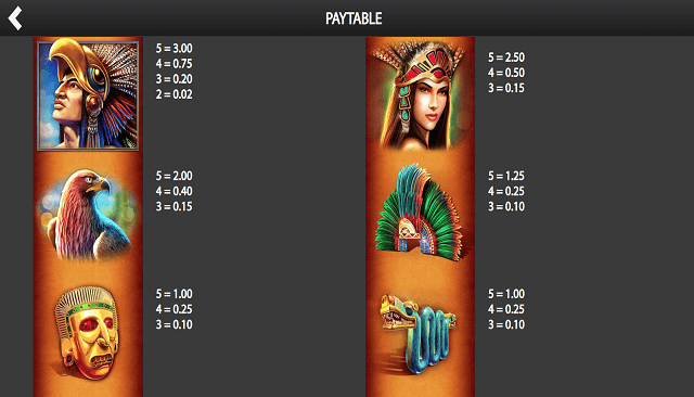 Montezuma Slot Paytable