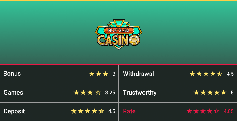 nostalgia casino rating table