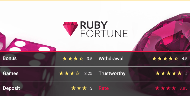 Ruby Fortune casino rating table