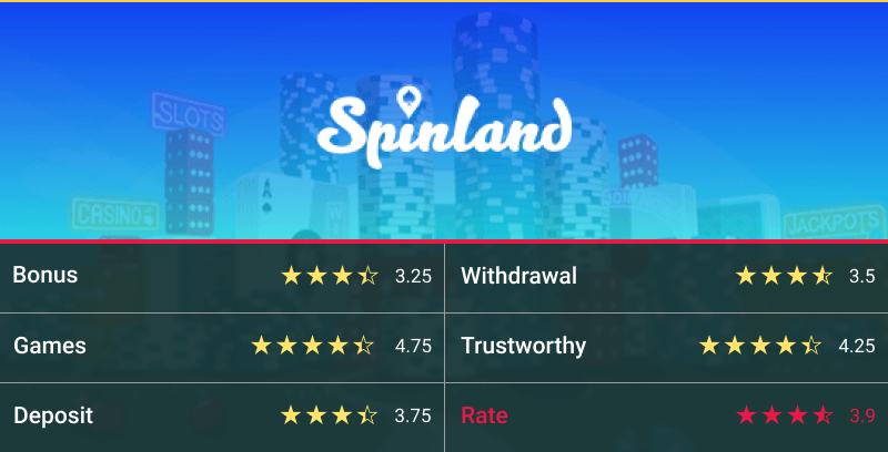spinland casino rating table