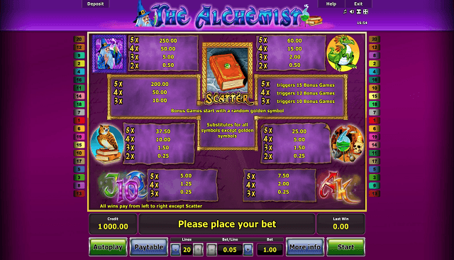 The Alchemist Slot Paytable