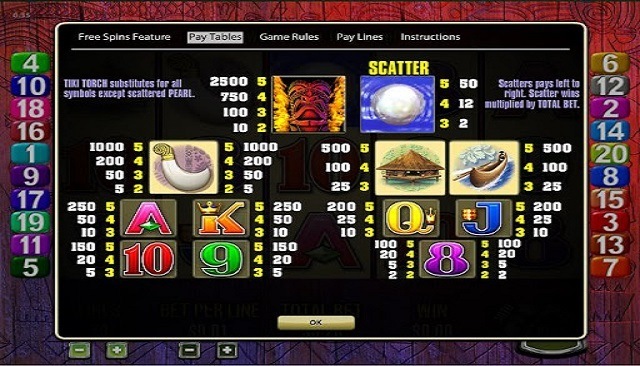Tiki Torch Slot Paytable