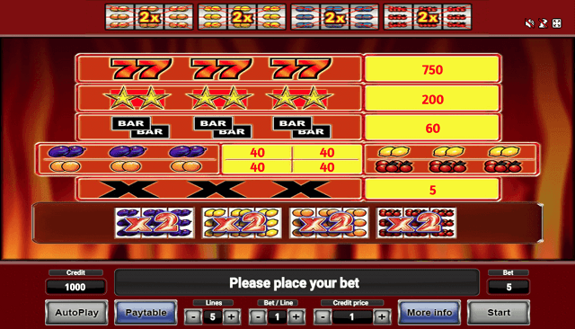Ultra Hot Slot Paytable