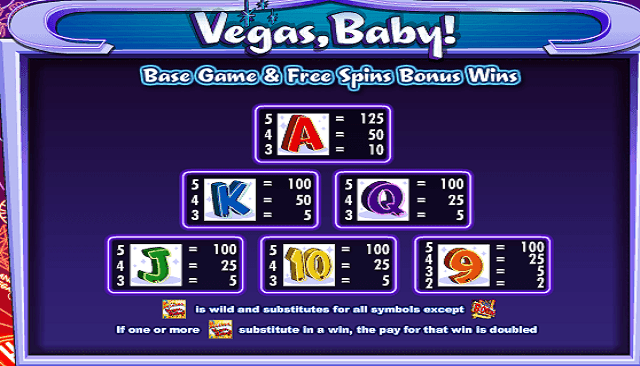 Vegas, Baby! Slot Paytable