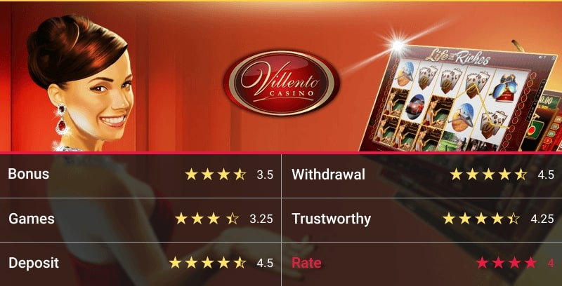 Villento casino rating table