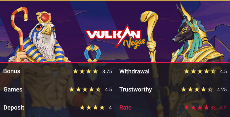 Vulkan Vegas Rating Table