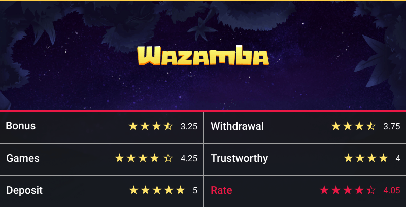 wazamba casino rating wazamba casino rating table