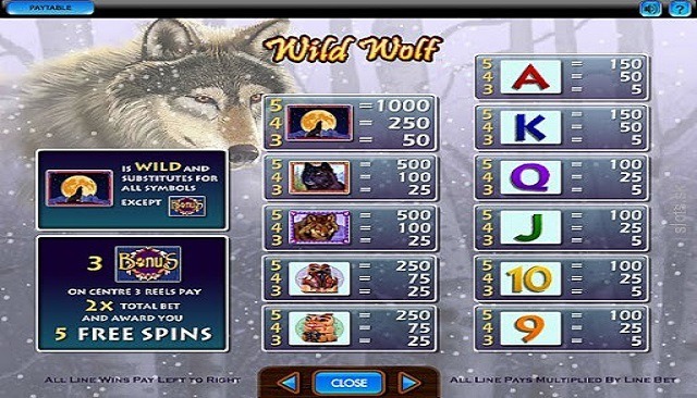 Wild Wolf Slot Paytable