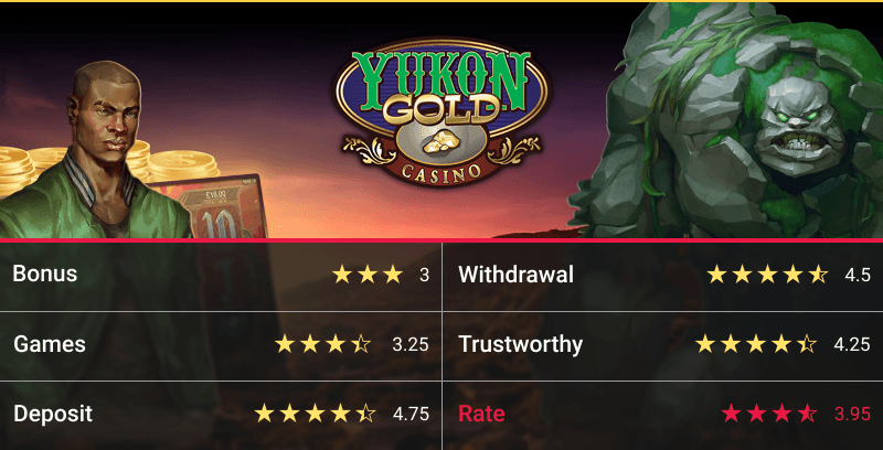 Yukon Gold Casino Rating Table